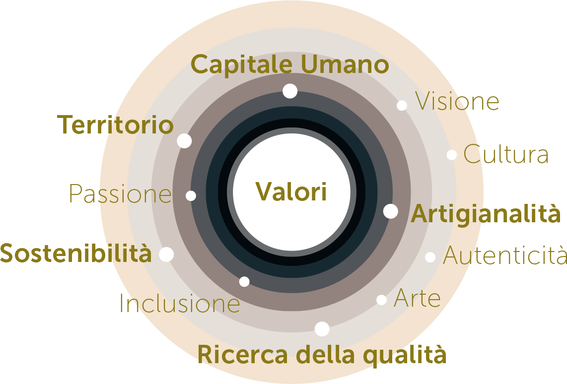 Vietti